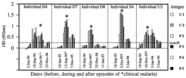 FIG. 4