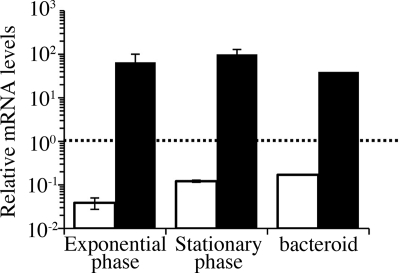 FIG. 8.