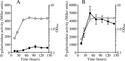 FIG. 6.