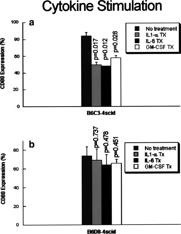 Fig. 3.