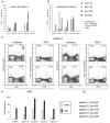 FIG. 4.