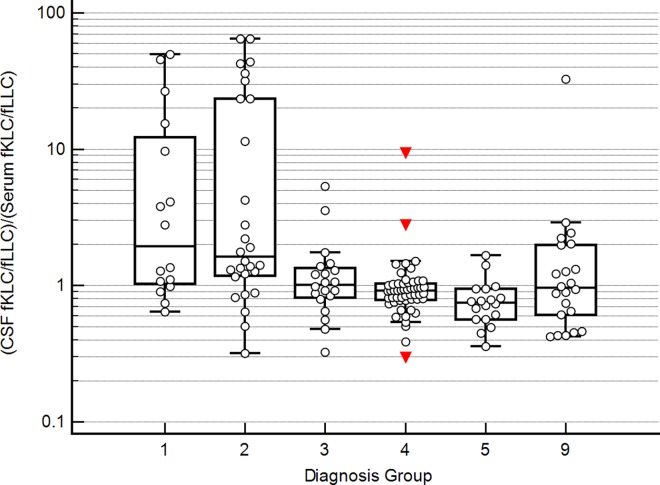 Fig 4