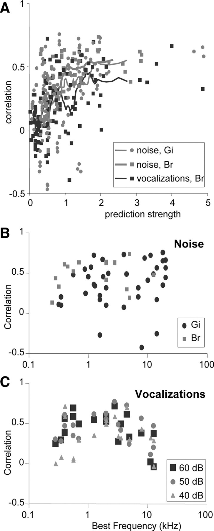 Figure 15.