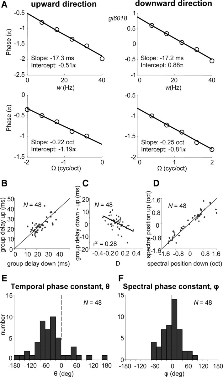 Figure 11.