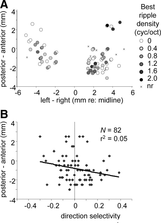 Figure 12.