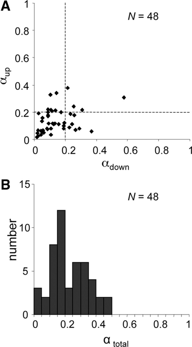 Figure 9.