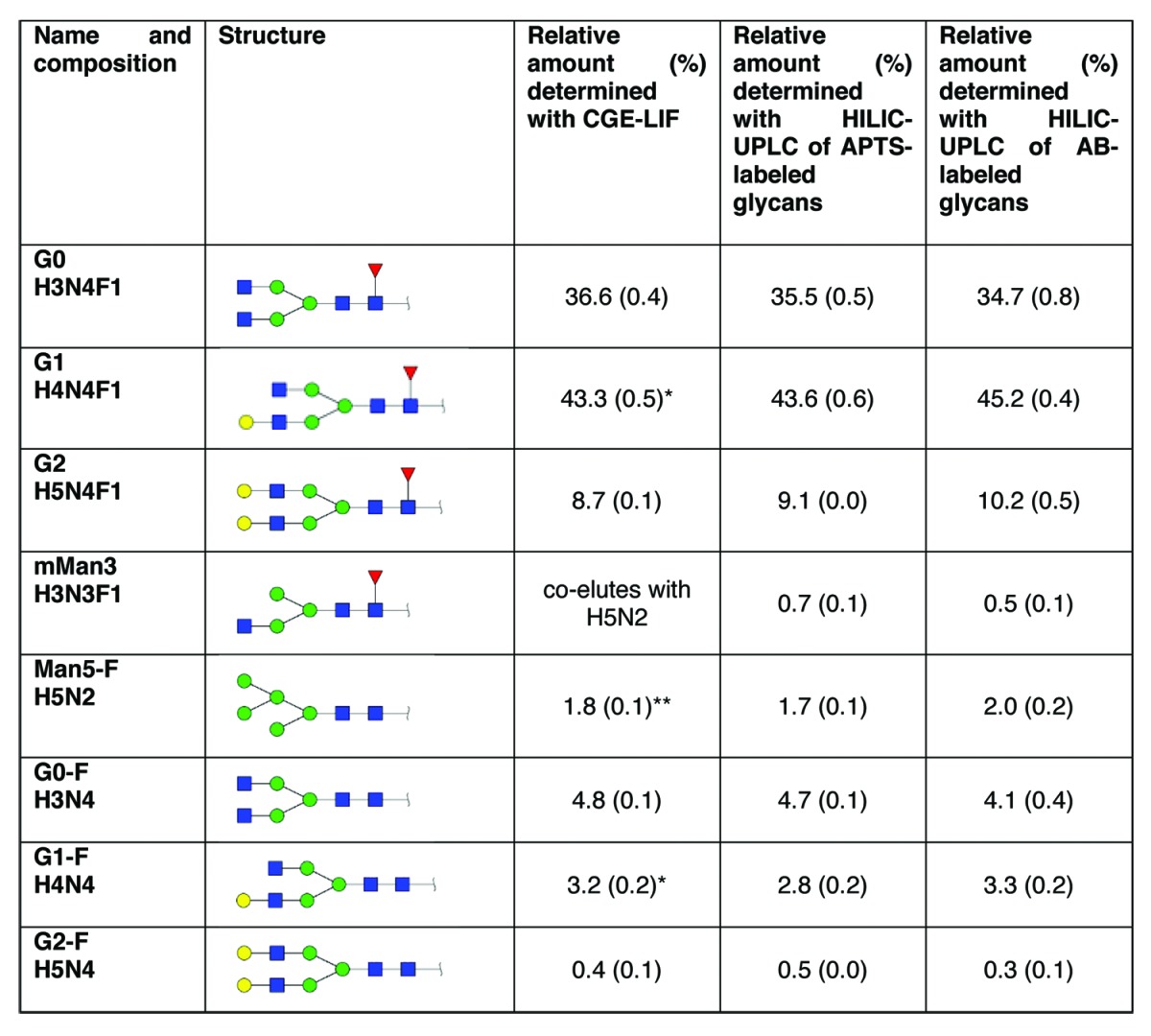 graphic file with name mabs-6-185-t2.jpg