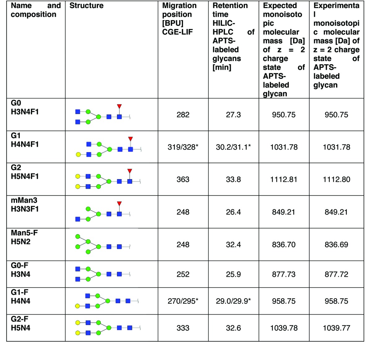 graphic file with name mabs-6-185-t1.jpg