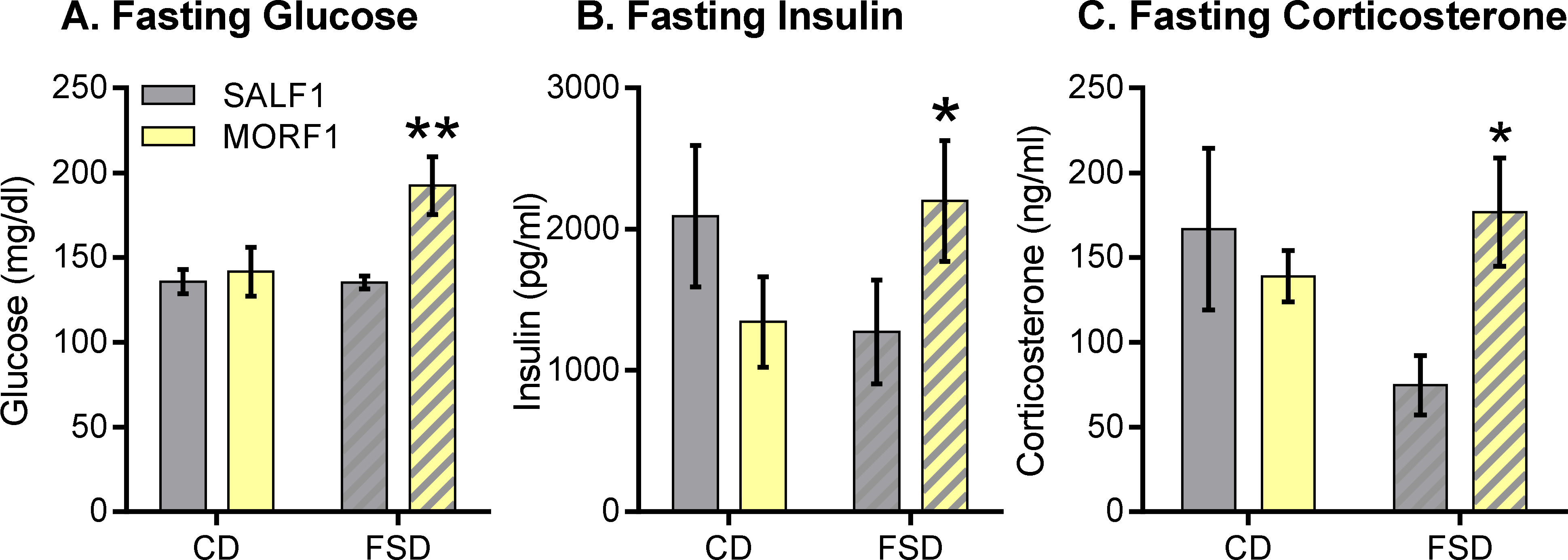 Figure 2: