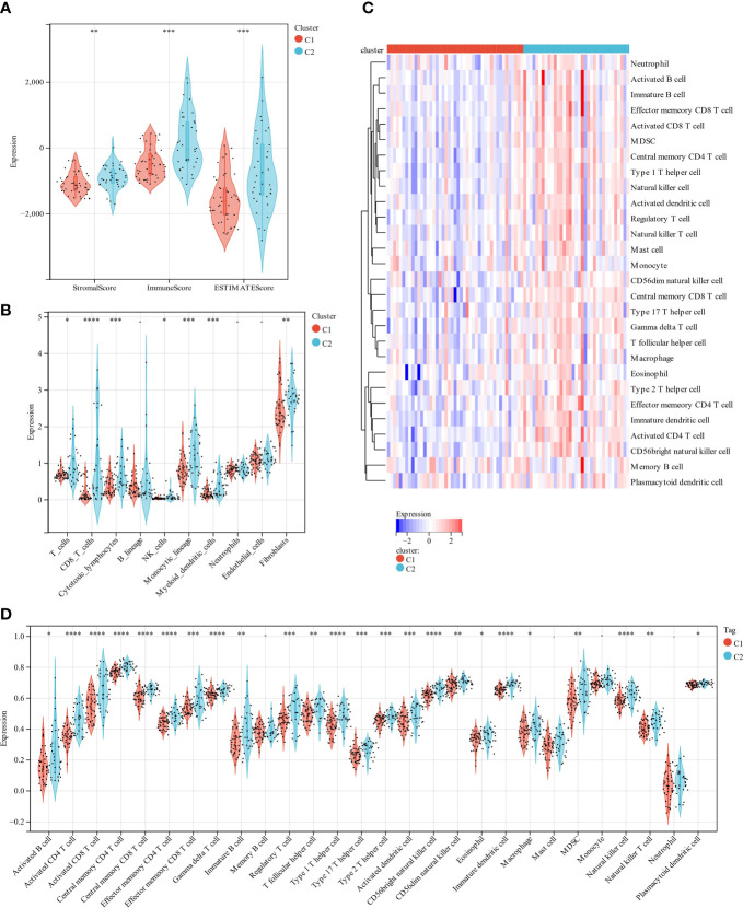 Figure 4