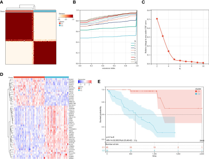 Figure 2