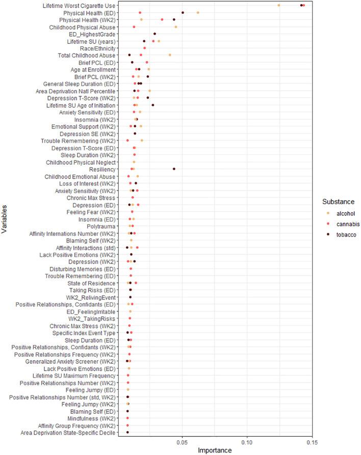 Figure 2