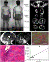 Figure 21