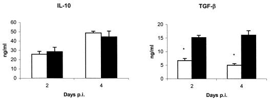 FIG. 8.