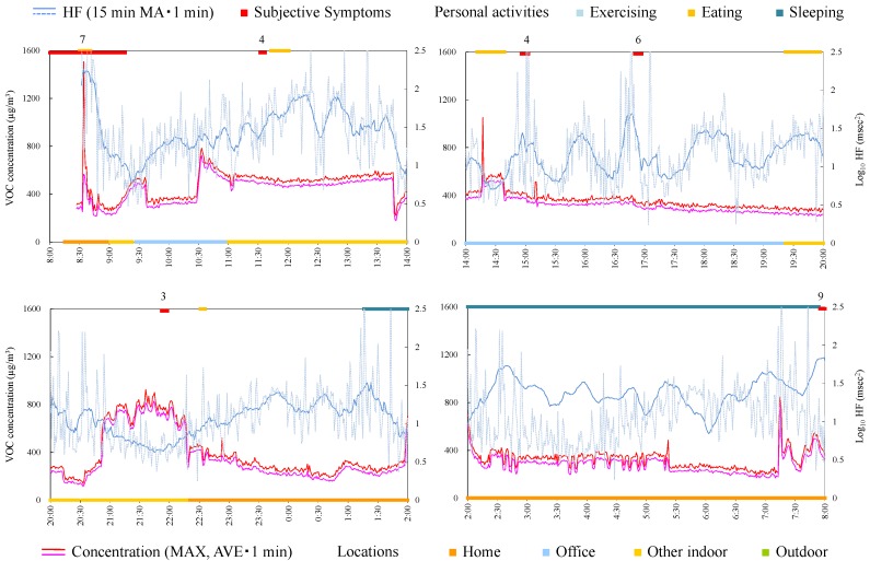 Figure 10