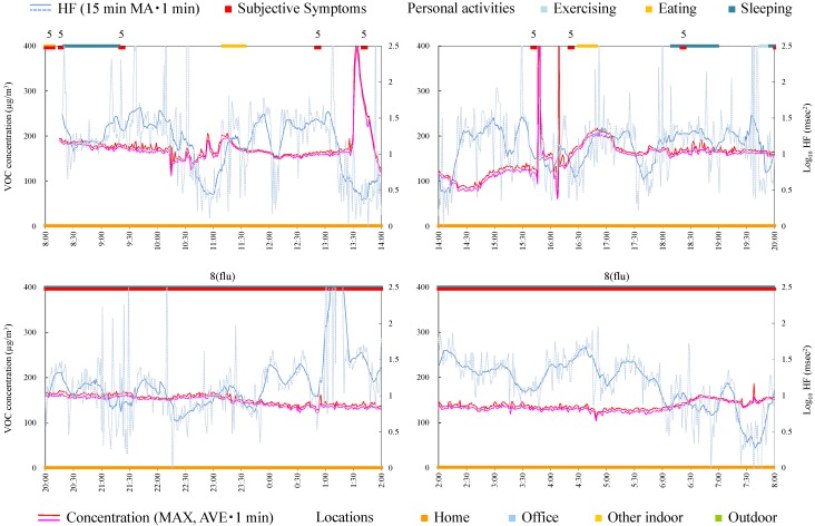 Figure 6