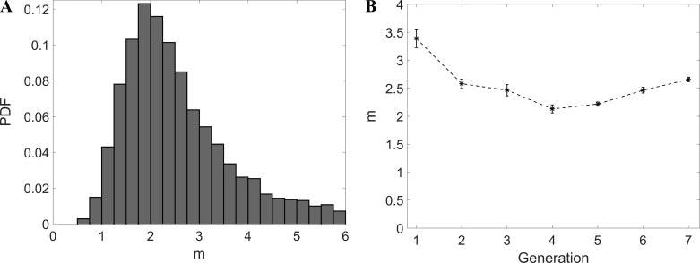 Fig. 14.