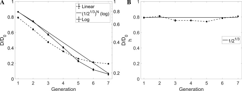 Fig. 8.