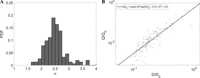 Fig. 13.