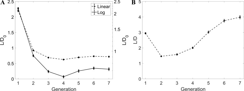 Fig. 9.