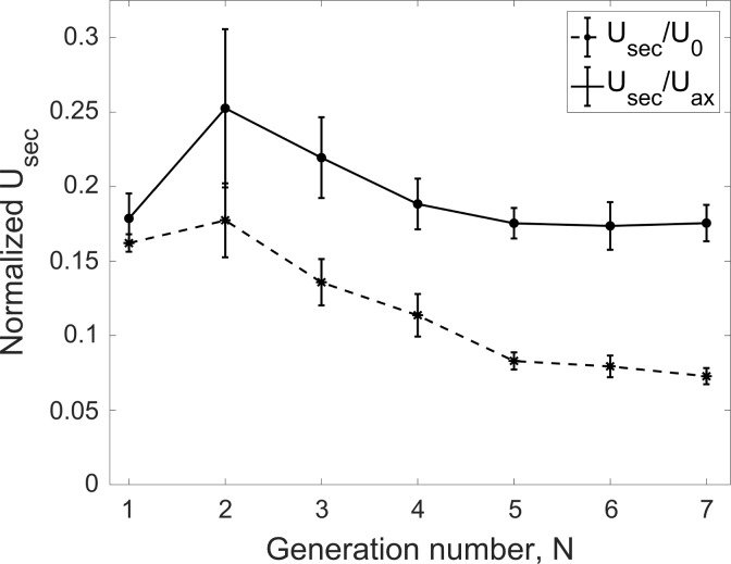 Fig. 15.