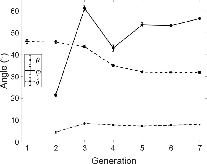 Fig. 10.