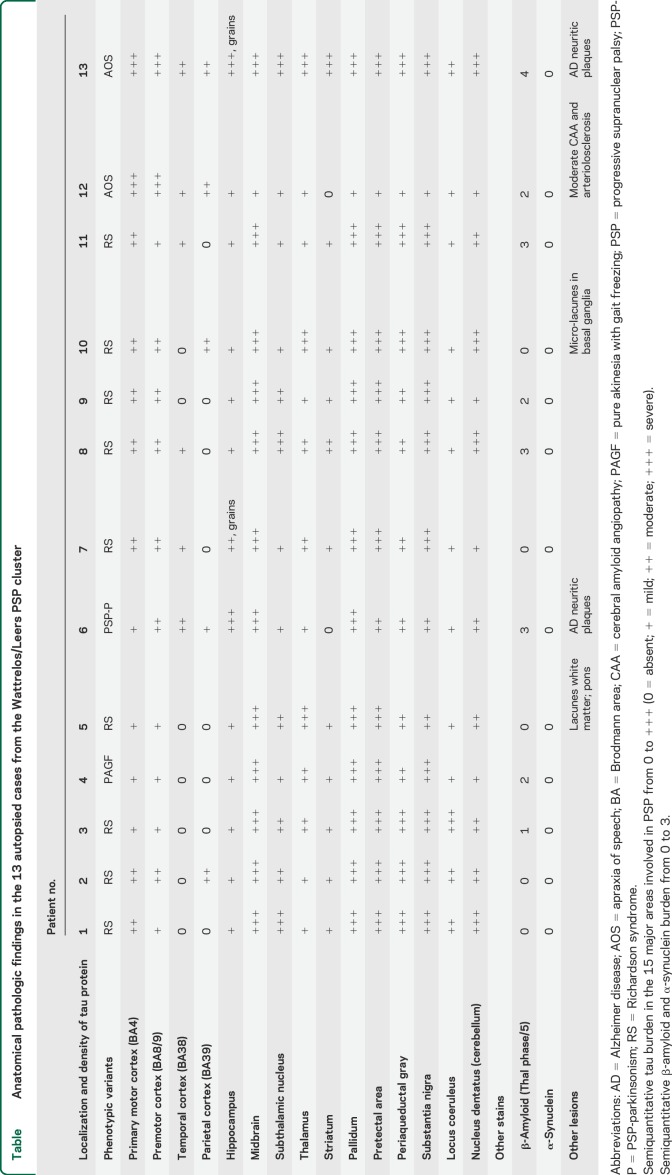 graphic file with name NEUROLOGY2014625632TT1.jpg