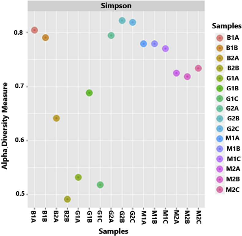 Figure 2