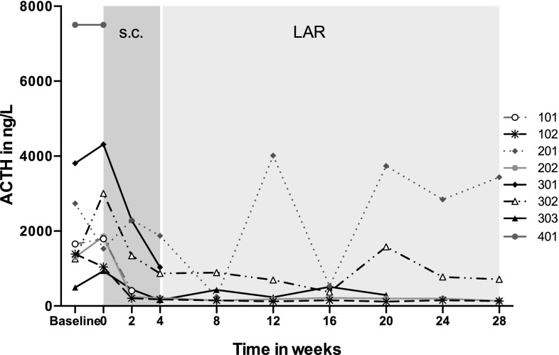 Fig. 3