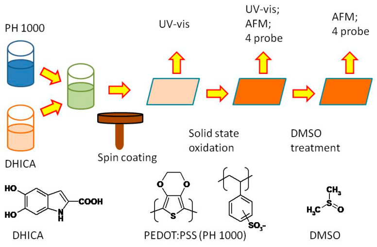 Scheme 1