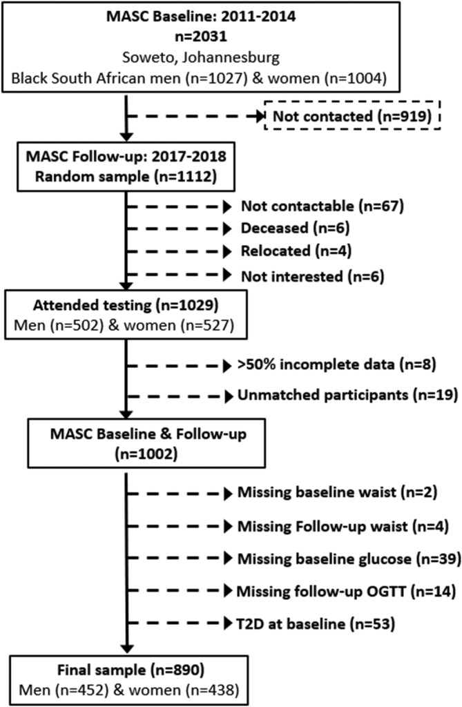 FIGURE 1