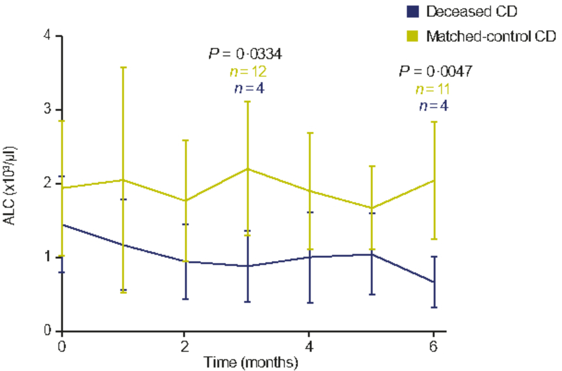 Fig 2.