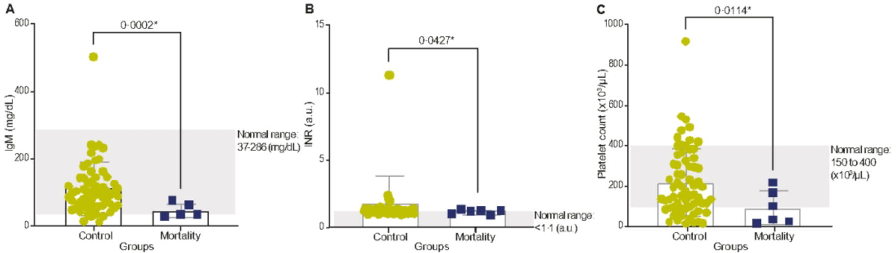 Fig 1.