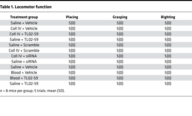 graphic file with name jciinsight-5-139987-g086.jpg