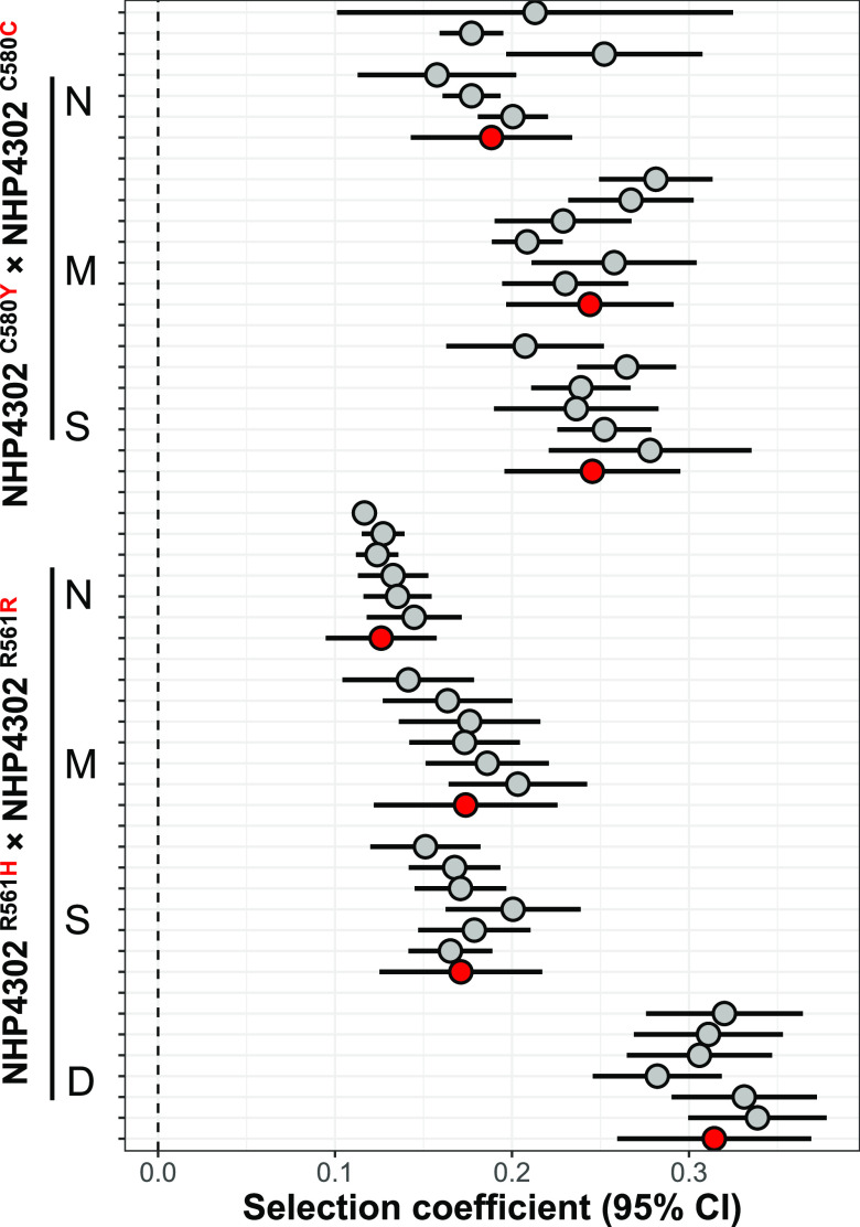 FIG 3