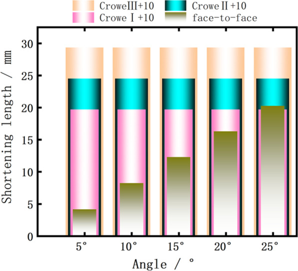 Fig. 10