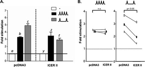 FIG. 8.