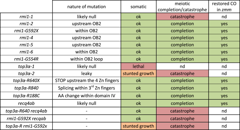 graphic file with name gkw1210tbl1.jpg