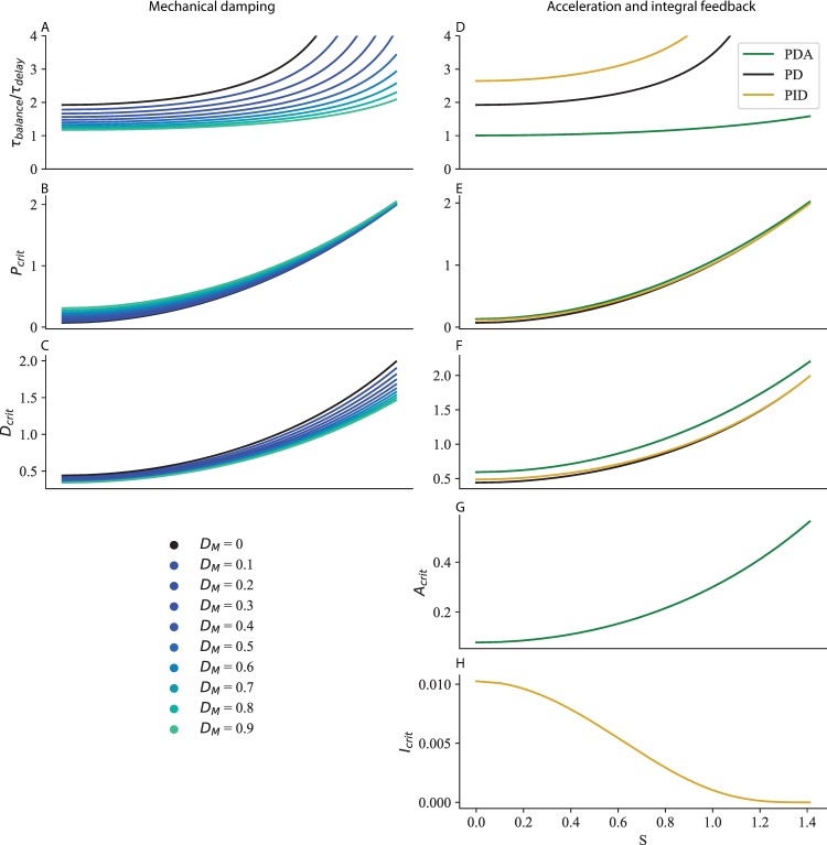 Fig 10