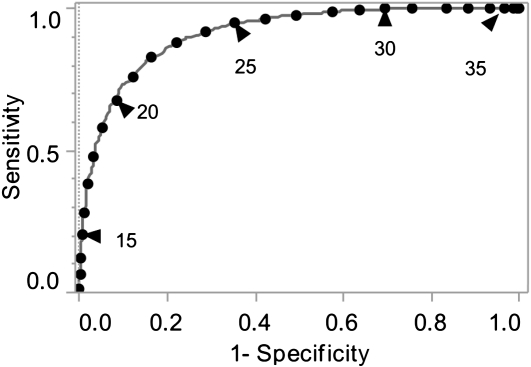 Figure 5.