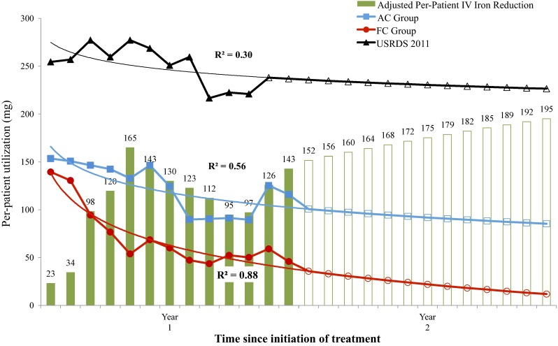 Fig. 2