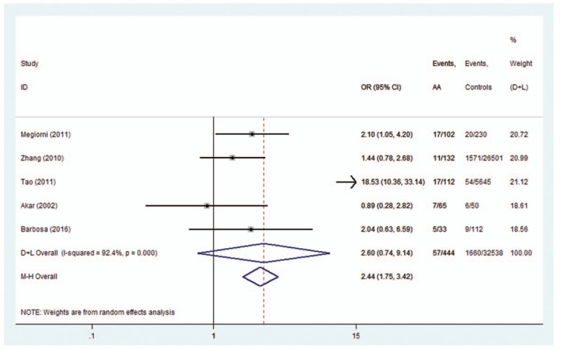 Figure 12