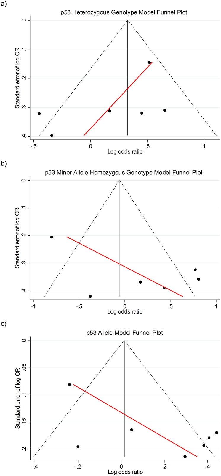 Fig 5