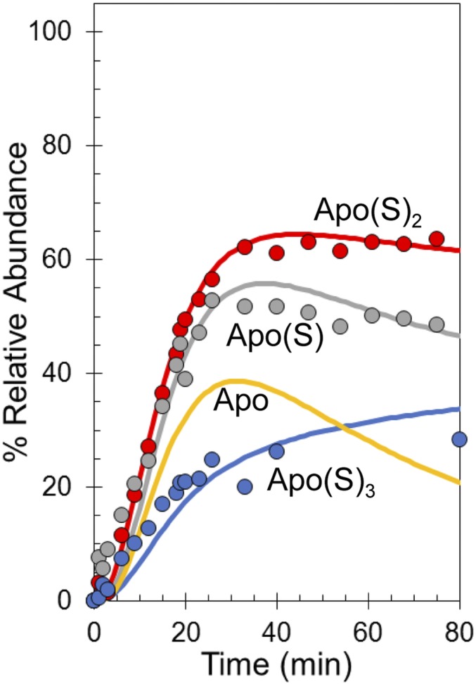 Fig. S3.