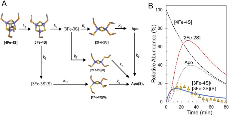 Fig. S6.