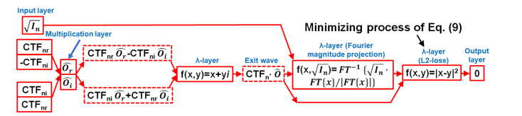 Fig. 7