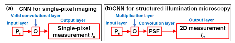 Fig. 10