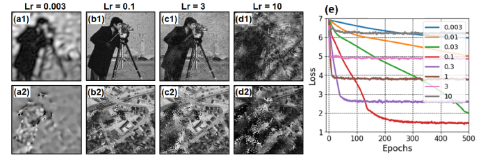 Fig. 3