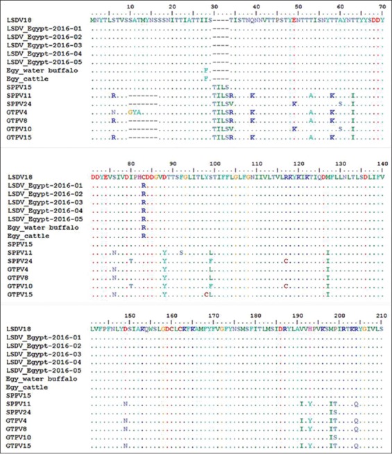 Figure-5