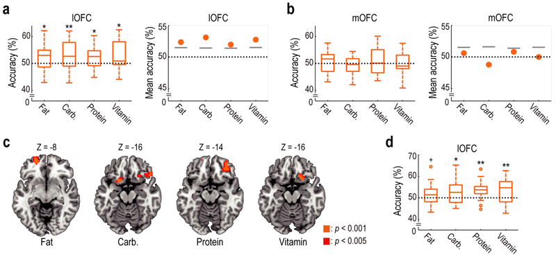 Fig. 3: